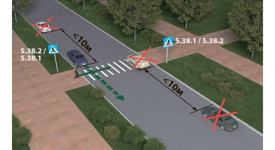 Безпека дорожнього руху: основні правила для пішоходів і водіїв