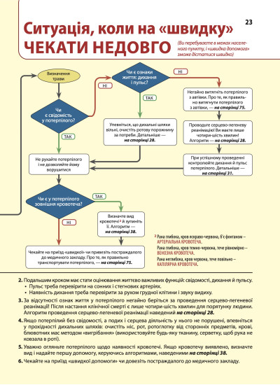 Екстрена допомога в разі ДТП. Посібник з порятунку Екстрена допомога в разі ДТП. Посібник з порятунку