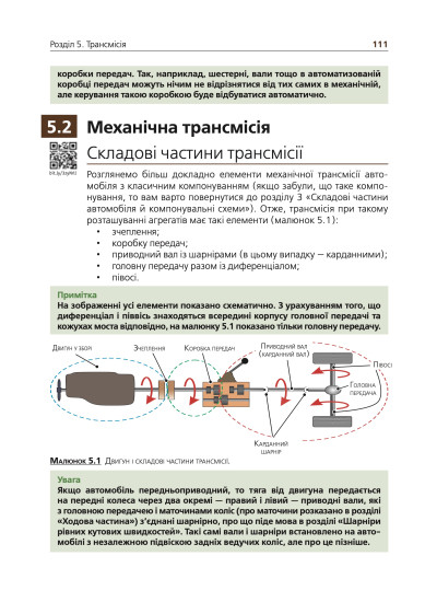 Підручник з будови автомобіля. Посібник для автомобілістів-початківців