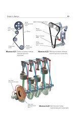 Підручник з будови автомобіля. Посібник для автомобілістів-початківців