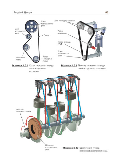 Підручник з будови автомобіля. Посібник для автомобілістів-початківців