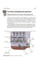 Підручник з будови автомобіля. Посібник для автомобілістів-початківців