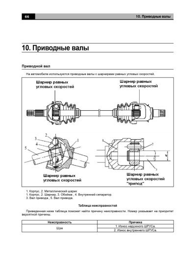 Geely CK-I / CK-II / Otaka (Джілі ЦК-1 / ЦК-2 / Отака). Керівництво по ремонту, інструкція з експлуатації. Моделі з 2005 року випуску, обладнані бензиновими двигунами