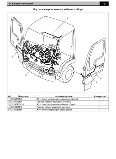 JAC 1020 / 1020K / JAC 1020KR (ЯК 1020К / ЯК 1020КР). Керівництво по ремонту, інструкція з експлуатації. Моделі обладнані дизельними двигунами.
