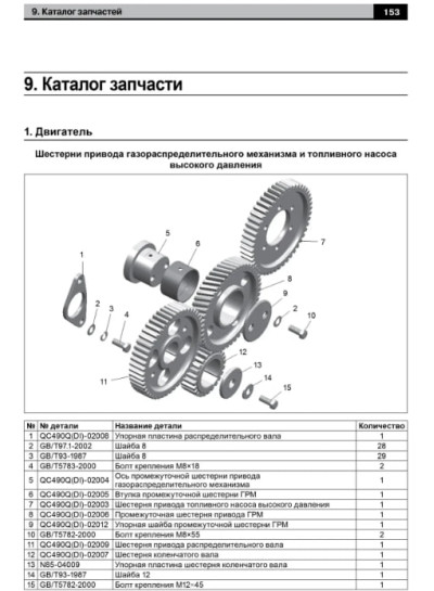 JAC 1020 / 1020K / JAC 1020KR (ЯК 1020К / ЯК 1020КР). Керівництво по ремонту, інструкція з експлуатації. Моделі обладнані дизельними двигунами.