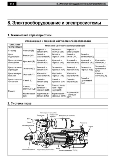 JAC 1020 / 1020K / JAC 1020KR (ЯК 1020К / ЯК 1020КР). Керівництво по ремонту, інструкція з експлуатації. Моделі обладнані дизельними двигунами.