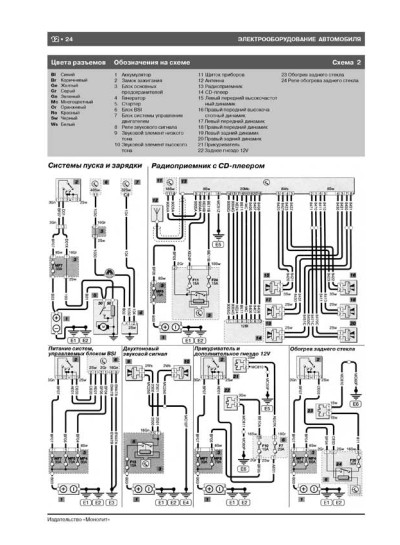 Peugeot 307/307 SW / 307 Sedan (Пежо 307 СВ / 307 Седан). Керівництво по ремонту, інструкція з експлуатації. Моделі з 2001 року випуску (рестайлінг 2005 р.), обладнані бензиновими і дизельними двигунами