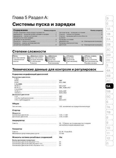 Skoda Fabia (Шкода Фабія). Керівництво по ремонту в фотографіях, інструкція з експлуатації. Моделі з 2000 року випуску, обладнані бензиновими і дизельними двигунами