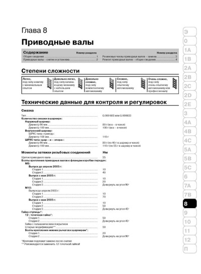 Skoda Fabia (Шкода Фабія). Керівництво по ремонту в фотографіях, інструкція з експлуатації. Моделі з 2000 року випуску, обладнані бензиновими і дизельними двигунами