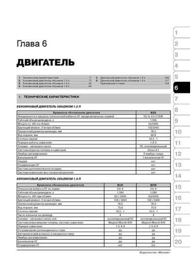 Skoda Roomster / Praktik (Шкода Румстер / Практик). Керівництво по ремонту, інструкція з експлуатації. Моделі з 2006 року випуску, обладнані бензиновими і дизельними двигунами