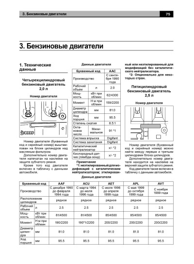 Volkswagen Transporter T4 / Caravelle / Kasten / Kombi / Cam / Pritsche / Doppelkab / Bus / Campe (Фольксваген Транспортер Т4 / Каравела / Каста / Комбі / Кам / Притчі / Доппелькаб Бас / Кампе). Моделі з 1990 року випуску