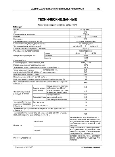 ZAZ Forza / Chery Bonus / A13 / Very / Fulwin 2 (ЗАЗ Форза / Чері Бонус / А13 / Вері / Фулвін 2). Керівництво по ремонту, інструкція з експлуатації. Моделі обладнані бензиновими двигунами