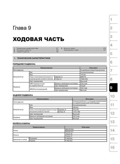 Kia Sorento (Кіа Соренто). Керівництво по ремонту, інструкція з експлуатації. Моделі з 2003 року випуску + рестайлінг 2006 р., обладнані бензиновими і дизельними двигунами