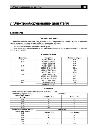 Renault Kangoo / Nissan Kubistar (Рено Кангу / Ніссан Кубістар). Керівництво по ремонту, інструкція з експлуатації. Моделі з 1997 року випуску (рестайлінг 2003 і 2005 років), обладнані бензиновими і дизельними двигунами
