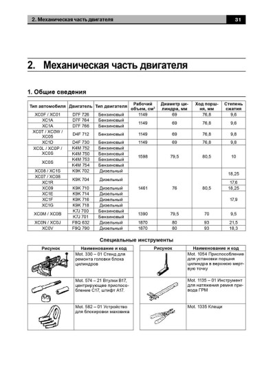 Renault Kangoo / Nissan Kubistar (Рено Кангу / Ніссан Кубістар). Керівництво по ремонту, інструкція з експлуатації. Моделі з 1997 року випуску (рестайлінг 2003 і 2005 років), обладнані бензиновими і дизельними двигунами