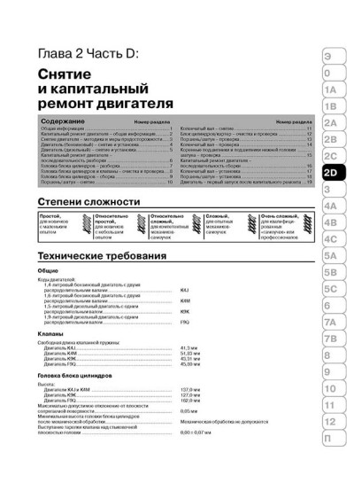 Renault Scenic / Grand Scenic (Рено Сценік / Гранд Сценік). Керівництво по ремонту в фотографіях, інструкція з експлуатації. Моделі з 2003 року випуску, обладнані бензиновими і дизельними двигунами