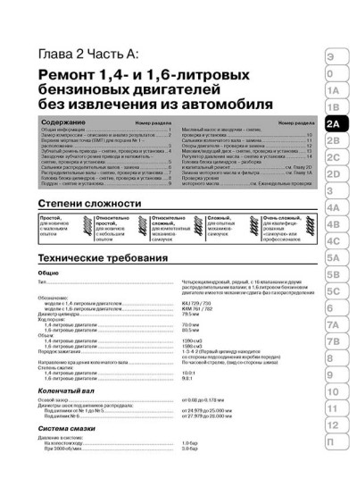 Renault Scenic / Grand Scenic (Рено Сценік / Гранд Сценік). Керівництво по ремонту в фотографіях, інструкція з експлуатації. Моделі з 2003 року випуску, обладнані бензиновими і дизельними двигунами