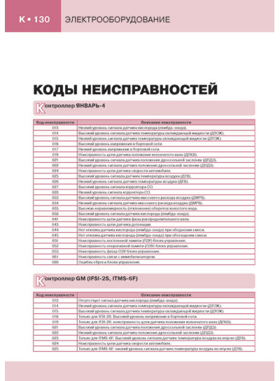 Лада (Ваз) 2113 / 2114 / 2115 (Lada (VAZ) 2113 / 2114 / 2115). Керівництво по ремонту в кольорових фотографіях, інструкція з експлуатації. Моделі, обладнані інжекторними двигунами