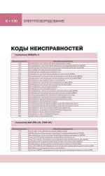 Лада (Ваз) 2113 / 2114 / 2115 (Lada (VAZ) 2113 / 2114 / 2115). Керівництво по ремонту в кольорових фотографіях, інструкція з експлуатації. Моделі, обладнані інжекторними двигунами