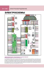 Лада (Ваз) 2113 / 2114 / 2115 (Lada (VAZ) 2113 / 2114 / 2115). Керівництво по ремонту в кольорових фотографіях, інструкція з експлуатації. Моделі, обладнані інжекторними двигунами
